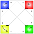 A Test product - Print Your Own Since5 Fortune Teller or Cootie Catcher